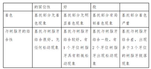 临床试验过程中,还应记录各组患者木驼锎问筒僮